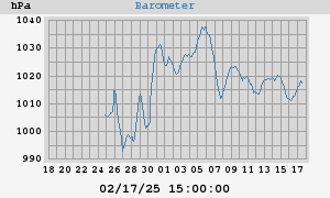 barometer