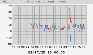 heatchill